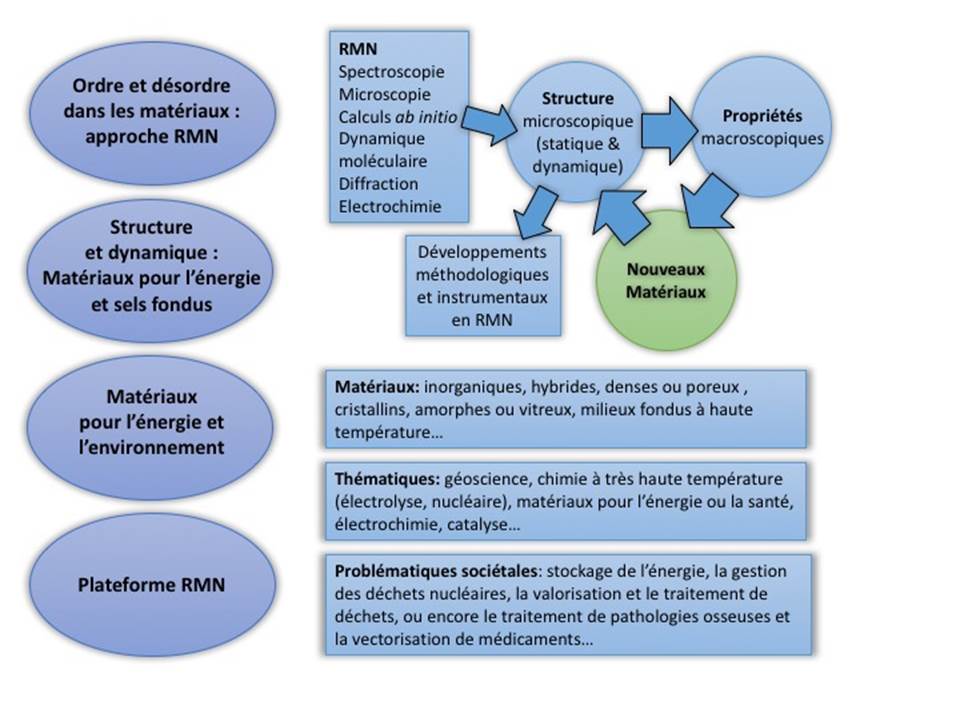 AGENDA MAGNETIQUE DAN BENNETT 2024